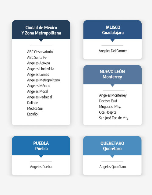 tablas-modulo-hospitalario