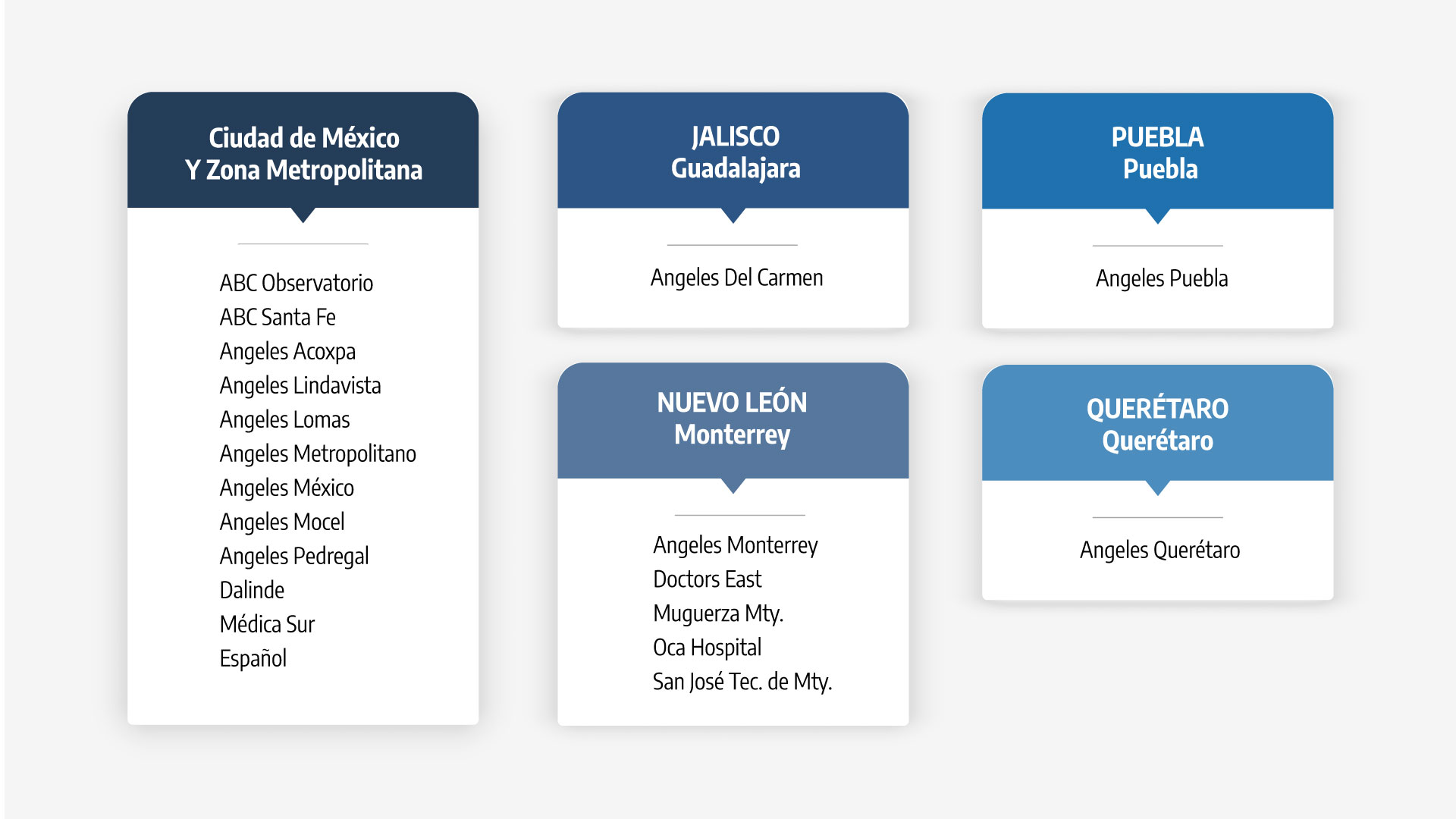 tablas-modulo-hospitalario